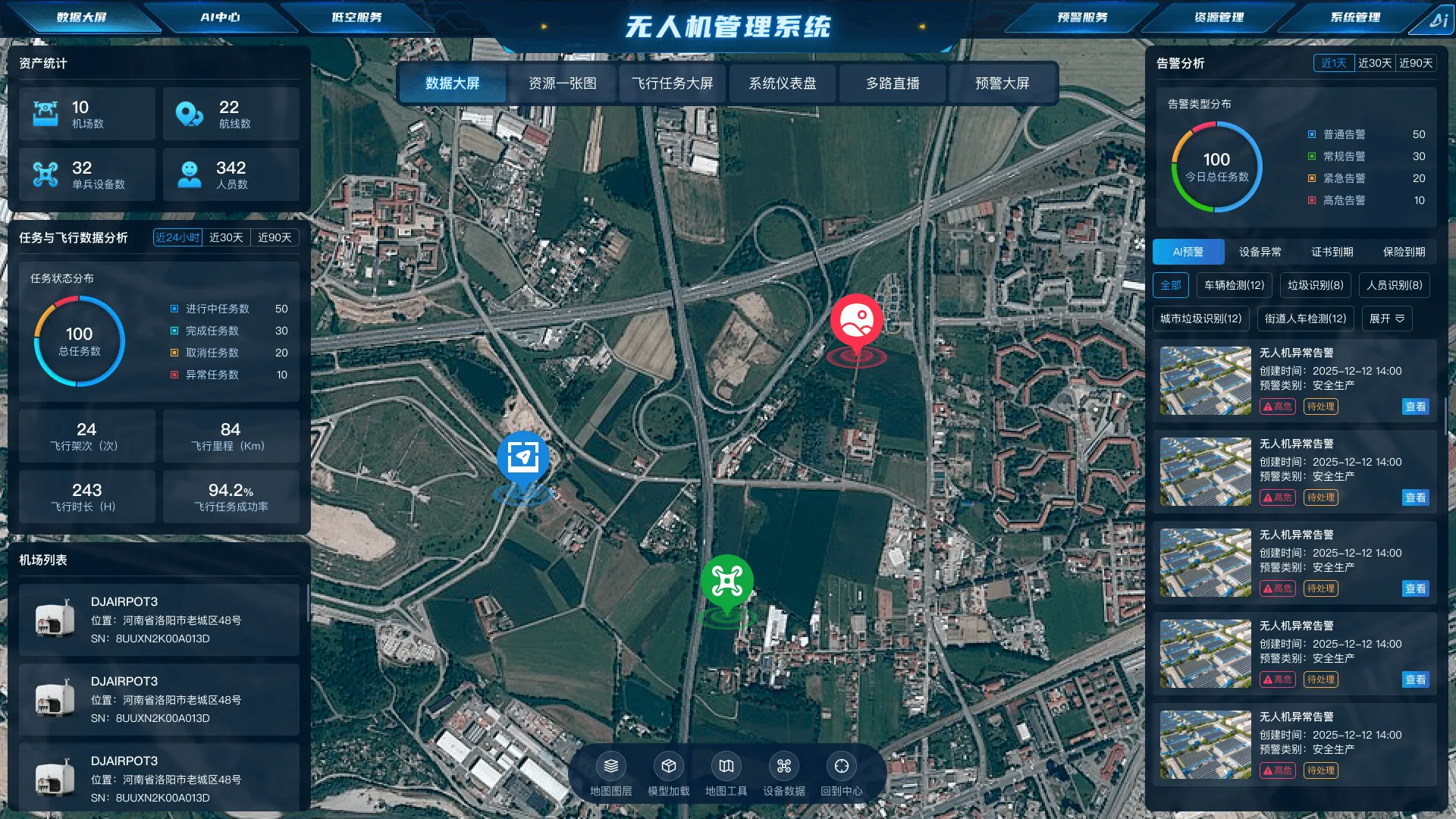 数据大屏总览