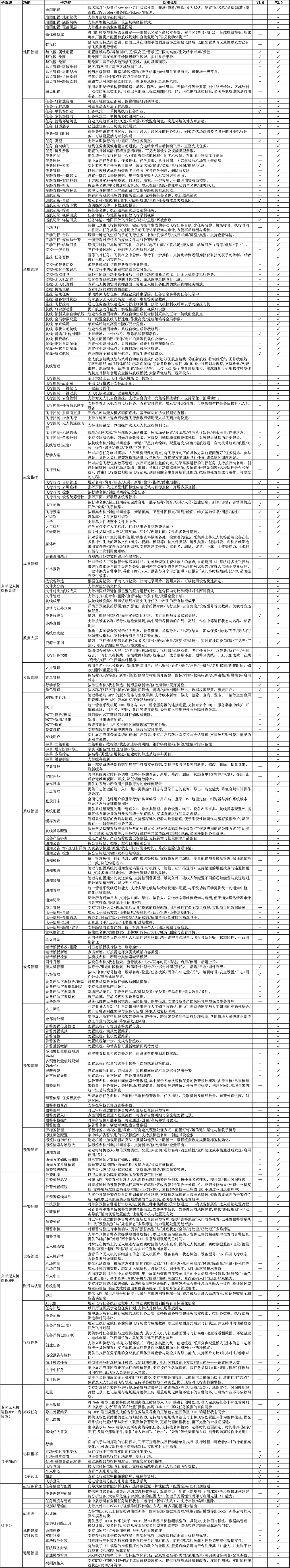 亥时无人机系统开源版与商业版功能对比