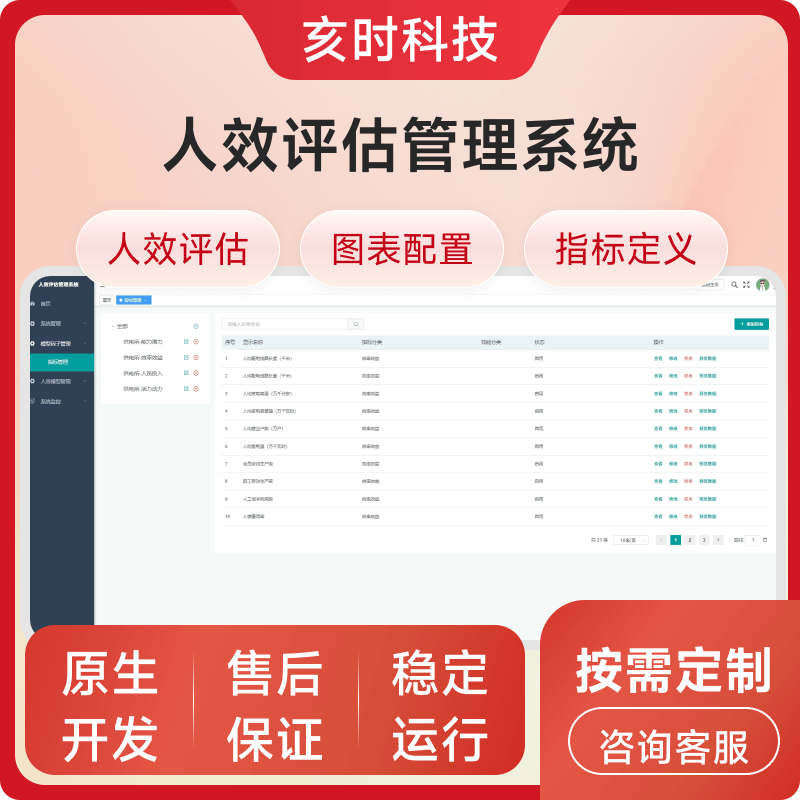 人效评估管理系统